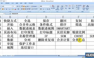 EXCEL2010版本基础操作