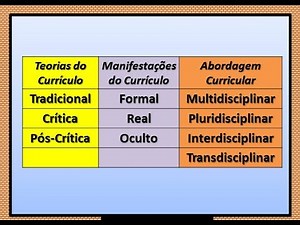 Pedagogy for Competitive Exams - Curriculum Theories (Traditional, Critical, and Post-Critical)
