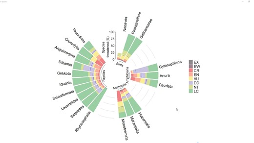 完美复现顶刊径向（环形）堆积柱状图