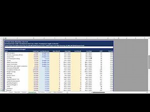 Real Estate Flipping Financial Modeling - Pro Forma Models