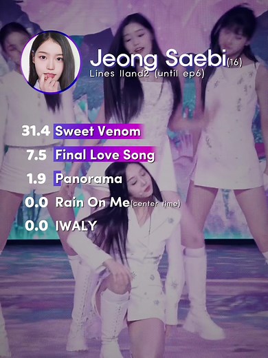 Who's Your Top 9? | Ranking K-Pop Songs & Line Distribution