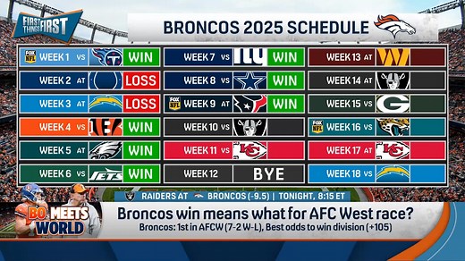 Ravens’ season is ‘over’ if they lose to Vikings, Luka dominates, Patriots or Bucs contenders? | FTF | Insider prime