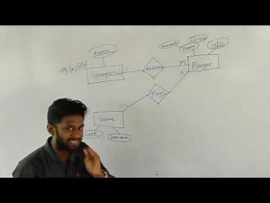 A/L ICT | Database | ER Diagram | English Medium | 2020 Past Paper