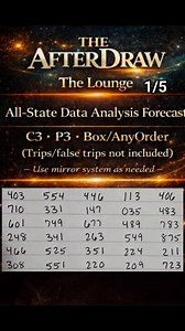 AfterDraw | Lounge | Cash 3 Pick 3 Daily Analysis 1/5 | Maggie Magnolia