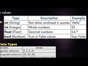 Python Data Types Explained | Python Tutorial for Beginners