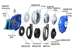 Slurry Pump parts