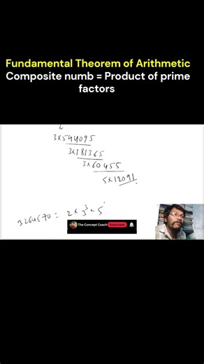 Unique Prime Factorization Explained