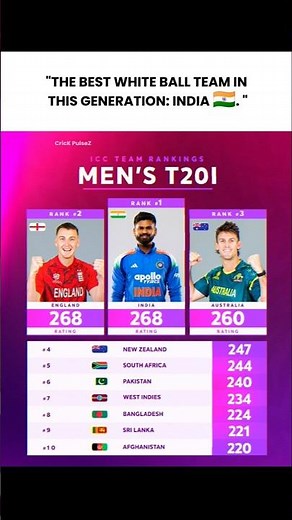 The Best White Ball Team of This Generation? 🇮🇳 India Dominates World Cricket! 🏆🔥