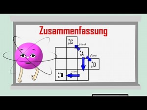 Zerfallsreihen und Isotopentafel - einfach erklärt