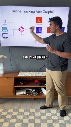 Arjay McCandless on Instagram: "System Design: GraphQL I hate GraphQL but it sometimes has its place #coding #programming #graphql"