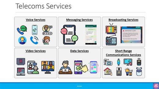Beginners: What Does ‘Telecoms’ Mean? | Free 5G Training