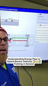 Energy flow in hybrid electric vehicles 😬🔋 | Hybrid Solution Diagnostics