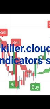 Adams cloud indicator &ut bot allert indicators strategy #tradingview indicator