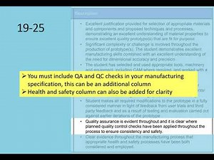 A Level (AQA) Product Design - Development