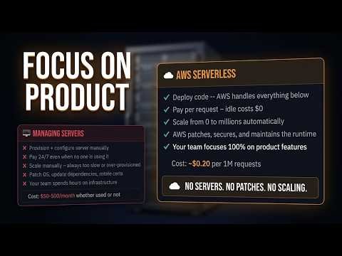 Stop Managing Servers! Use AWS Serverless