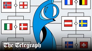 Women's Euro 2022 predictor and wallchart: Pick your winner