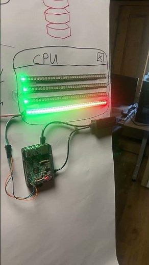 Single Core vs Multicore