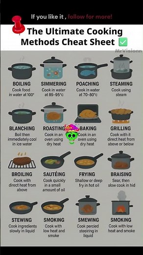 "Cooking Methods Cheat Sheet 🍳"