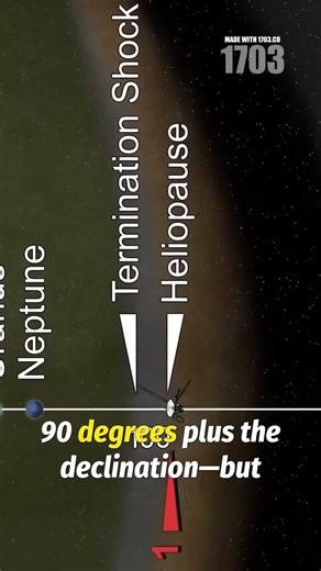 Calculate Star Declination at Meridian Transit