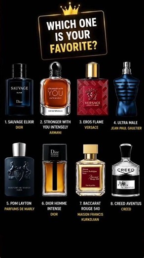 😮 Top 8 Men's Fragrances That Create an Attractive Aura 🔥 #Shorts