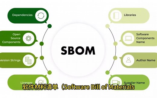 （混合云安全实践10#）：软件材料清单（SBOM）
