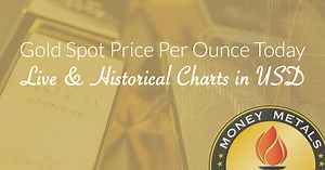 Unlock the Power of Gold: Live Prices, Charts, and More at Money Metals