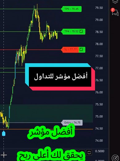 أفضل مؤشر للتداول على تريدنج فيو لتحقيق الربح