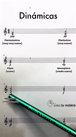 Crea Tu Música on Instagram: "Dinámicas: pianississimo, pianissimo, piano, mezzopiano, mezzoforte, forte, fortissimo, fortississimo"