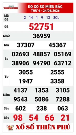Northern Lottery Results Wednesday, June 24, 2026 | Weekly Wednesday XSMB