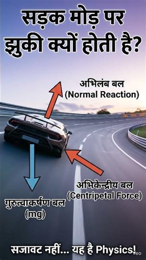 Banking of Road | Physics Class 11–12 | Centripetal Force Explained