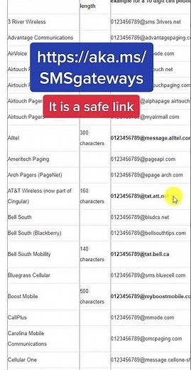 Outlook auto-forward messages as texts