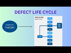 Defect Life Cycle in Software Testing | ‪@BeingAProgrammer‬ | What is Defect ? | Bug Life cycle |