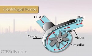 IND-PT: Introduction to Process Equipment