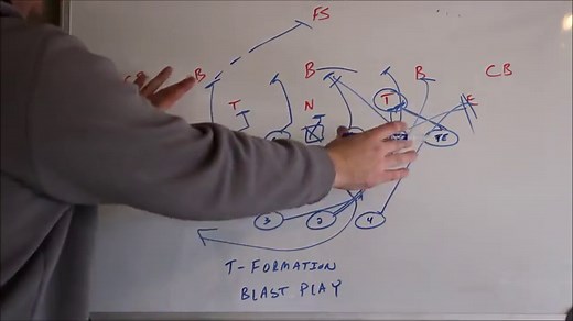 T Formation Plays for Youth Football | Playbook Series