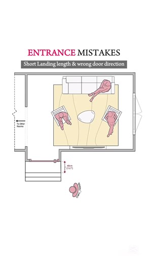 Smart Door Placement for Enhanced Privacy and Safety