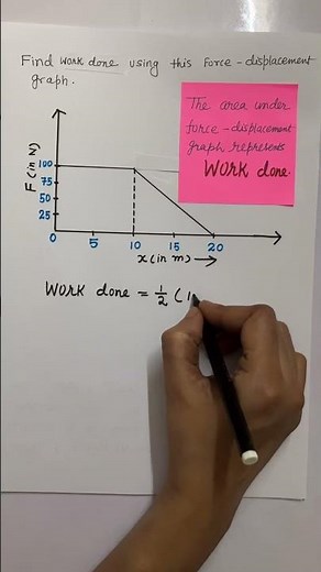 Finding work done using force displacement graph #cbse #class10