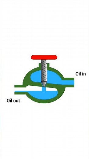 Needle Valve Animation #needle #valve #animation #hydraulics #mechanicalengineering #mechanical
