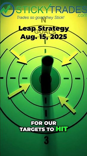 LEAP Options Strategy Explained in Under 1 Minute