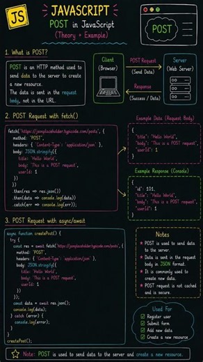 JavaScript Part 86 | POST Method in JavaScript #coding #javascript #shorts #education
