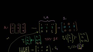 Deriving a method for determining inverses