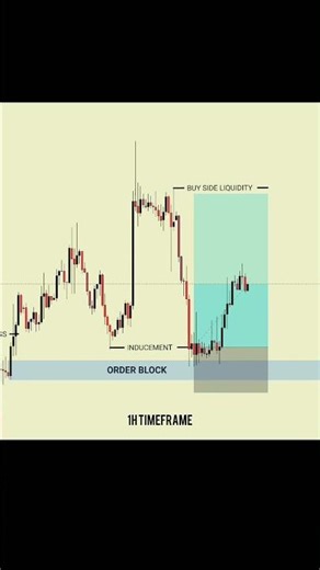 “This SMC Trick Changes Everything”