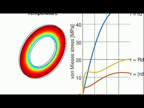 Thermally Induced Stress-Strain FEA Analysis of a Brake Disc | FEATool Multiphysics