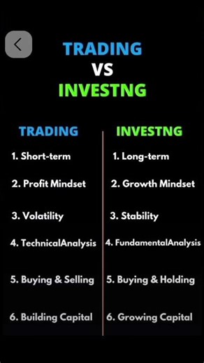 Investing Vs Trading में अंतर 😱💹 #trading #stockmarketchart #stockmarket #viral #trending #finance