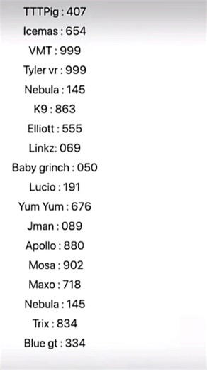 Here is some famous color codes #gorillatag #fyp