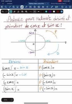 Dérivée et primitive cos(x) et sin(x)