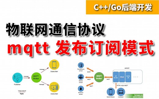 【C/C++】通信协议 mqtt 发布订阅模式详解