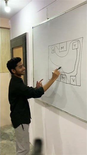 Cognitive Development activity🤓 at the end of class😃And the winner is Vishal | LC Institute