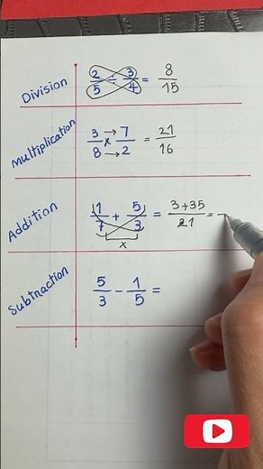 How to Add, Subtract, Multiply & Divide Fractions | Easy Math