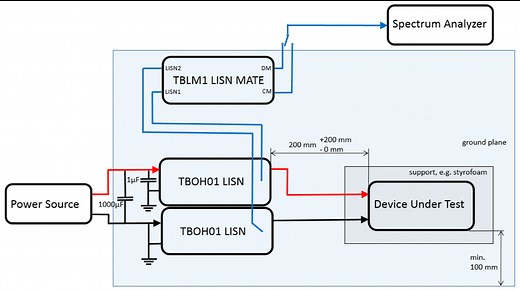 Tekbox Digital Solutions | Archive (EOL) TBLM1 LISN Mate