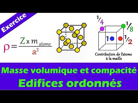 Exercise: Calculations of density and packing fraction (1st year): Crystals. Ordered structures